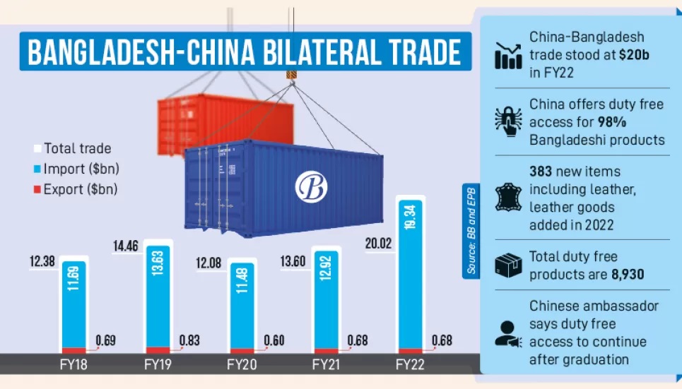 uploads/trade_daily/digest_photo_B_post_China_edit__1678946386.jpg