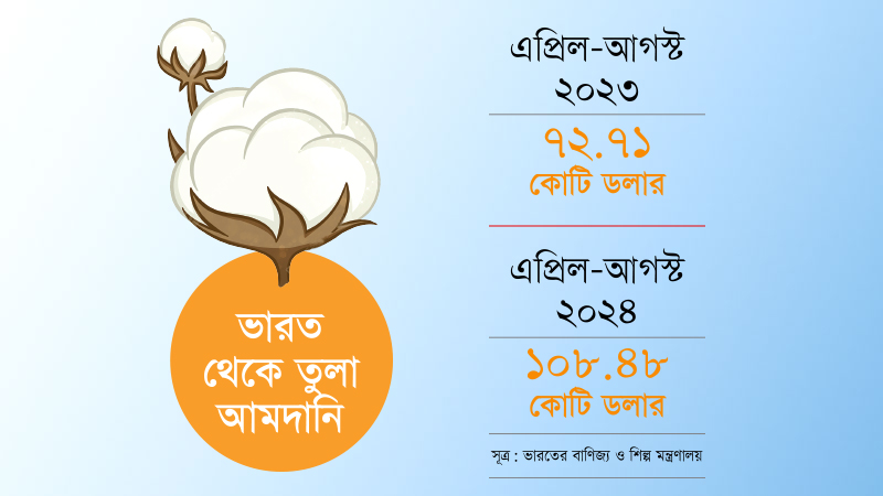 uploads/trade_daily/digest_photo_Bonik_India__1730269003.jpg
