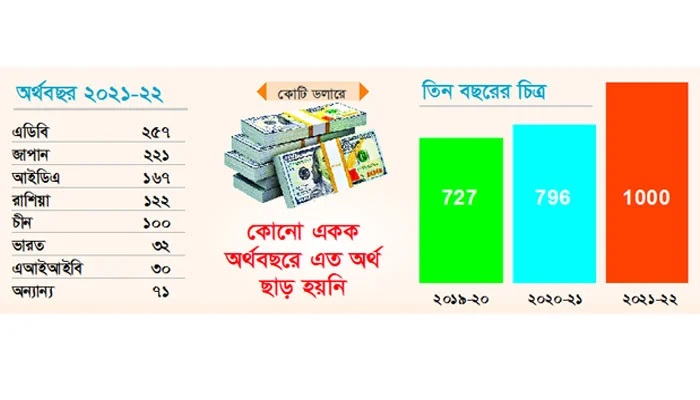 uploads/trade_daily/digest_photo_Samakal_10_edit__1658983564.jpg