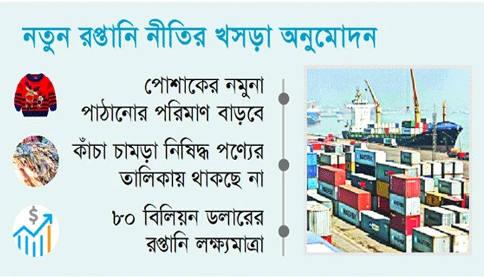 uploads/trade_daily/digest_photo_Samakal_exort_edit__1642049959.jpg