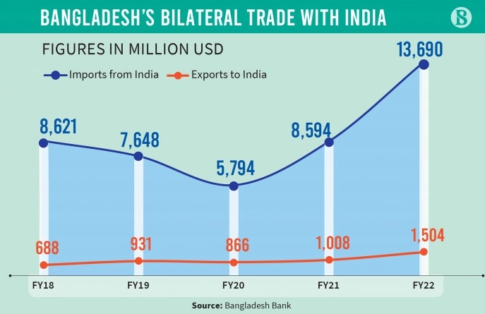 uploads/trade_daily/digest_photo_TBS_India_edit__1676446132.jpg