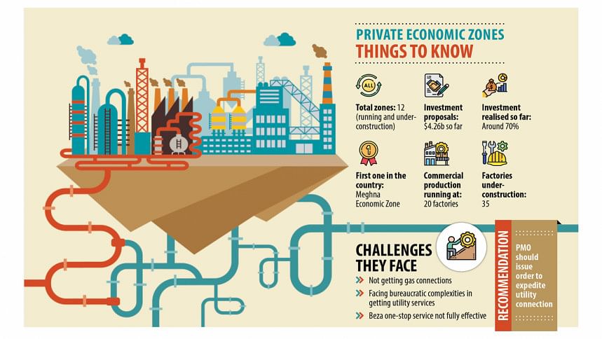 uploads/trade_daily/digest_photo_private-economic-zones__1674625694.jpg