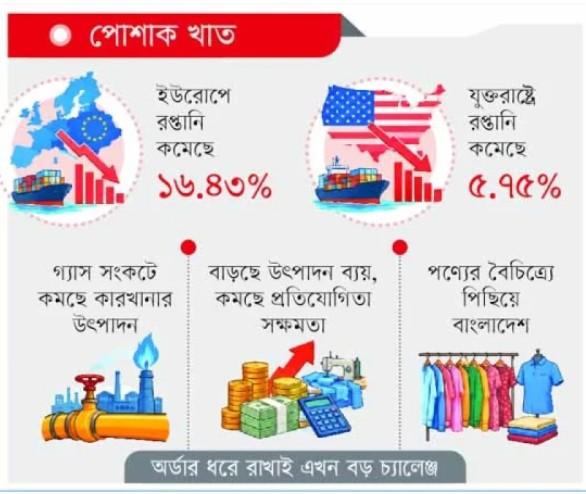 uploads/trade_daily/digest_photo_দৈনিক_আমাদের_সময়__1788856964.jpg