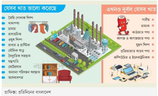 uploads/trade_daily/digest_photo_প্রতিদিনের_বাংলাদেশ__1788856964.jpg